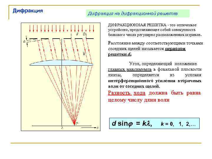 Дифракция   Дифракция на дифракционной решетке     ДИФРАКЦИОННАЯ РЕШЕТКА -
