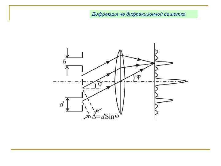 Дифракция на дифракционной решетке 
