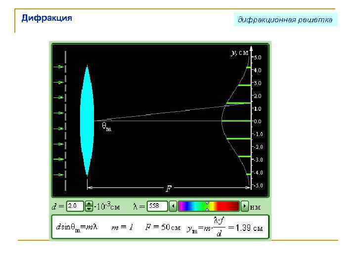 Дифракция  дифракционная решетка 