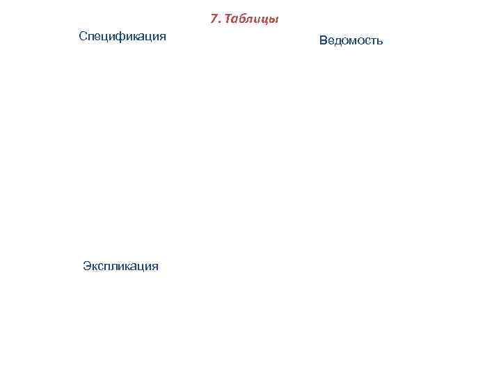     7. Таблицы Спецификация    Ведомость Экспликация 