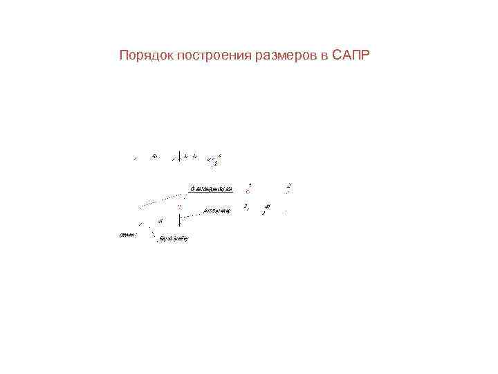 Порядок построения размеров в САПР 
