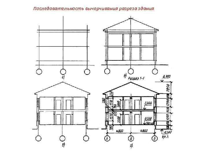 Разрез здания это изображение одной части здания мысленно рассеченного