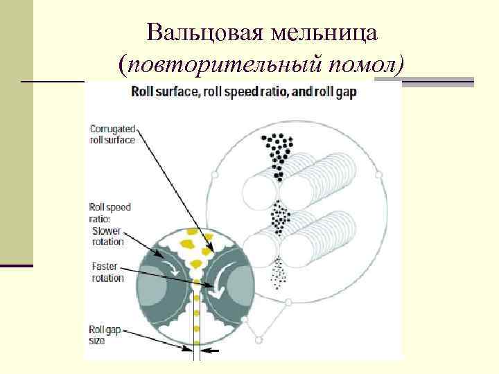  Вальцовая мельница (повторительный помол) 