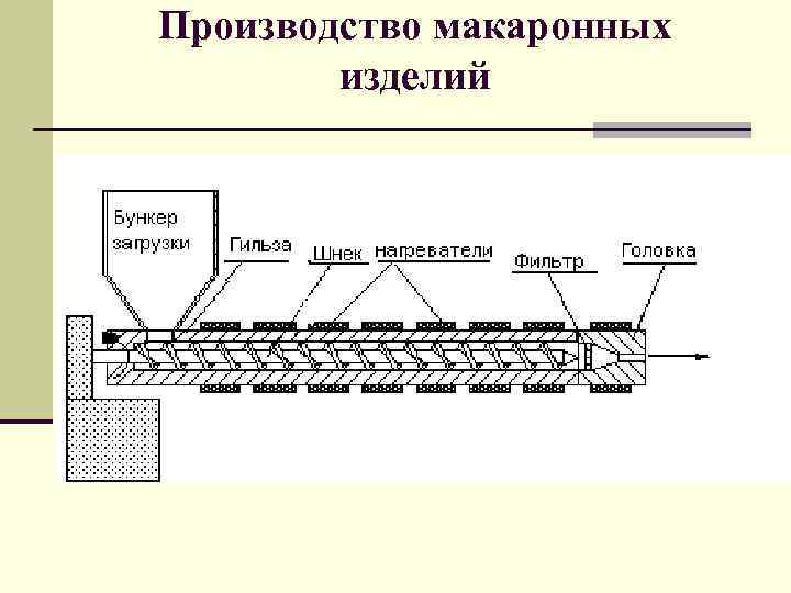 Схема производства макаронных изделий