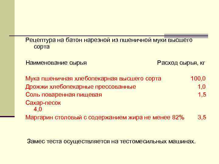 Рецептура на батон нарезной из пшеничной муки высшего  сорта Наименование сырья  