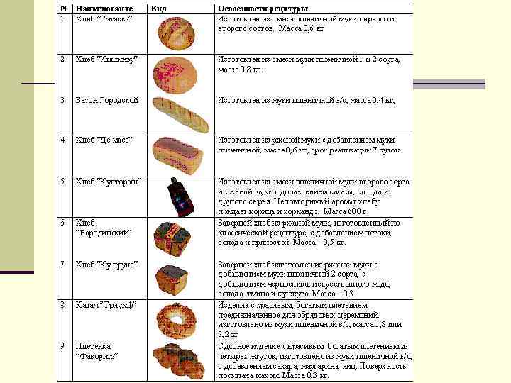 Produits céréaliers 