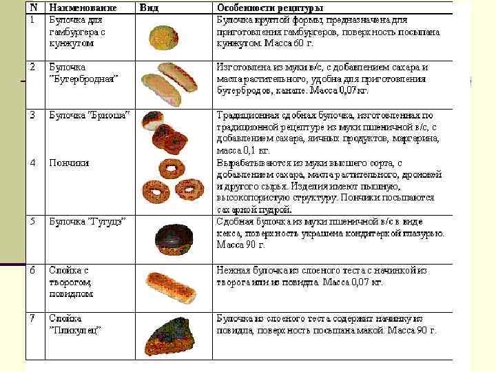Produits céréaliers 