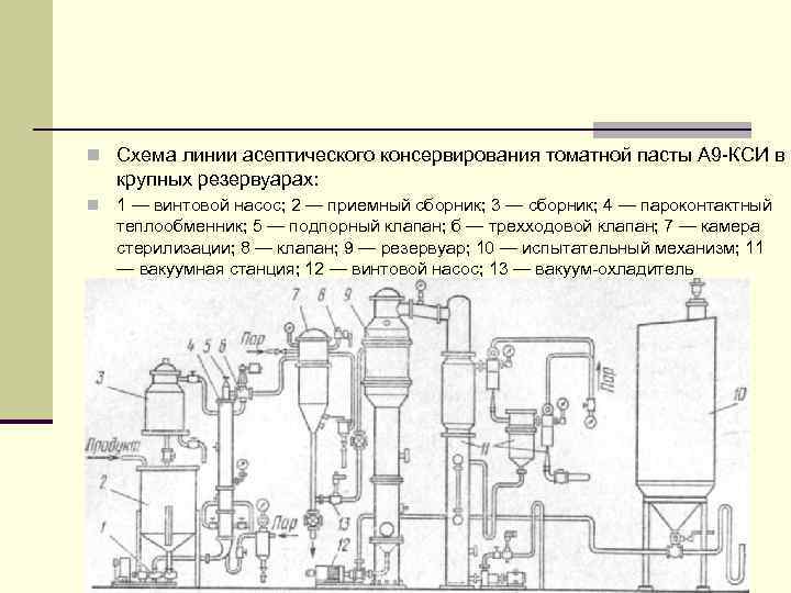 n Схема линии асептического консервирования томатной пасты А 9 -КСИ в крупных резервуарах: n
