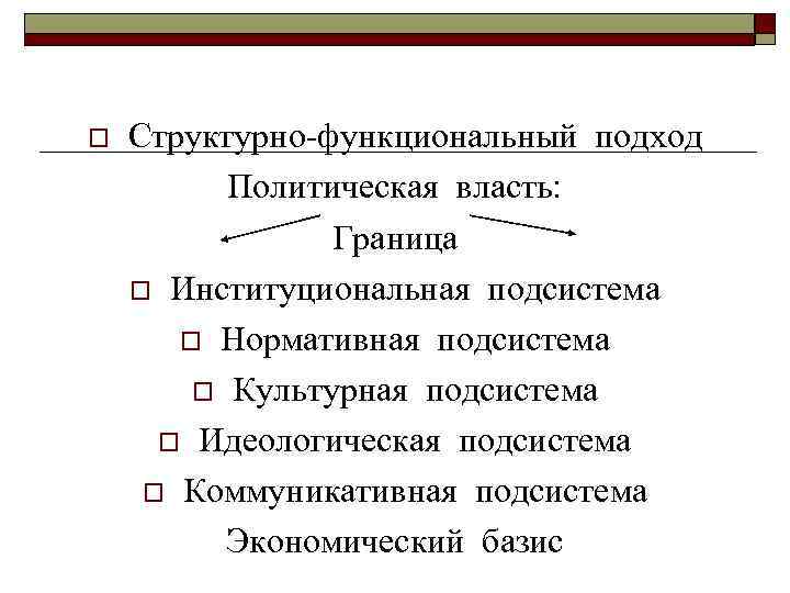 Системный подход в политологии