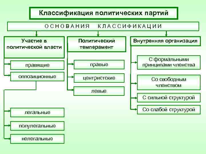 Субъекты политической власти