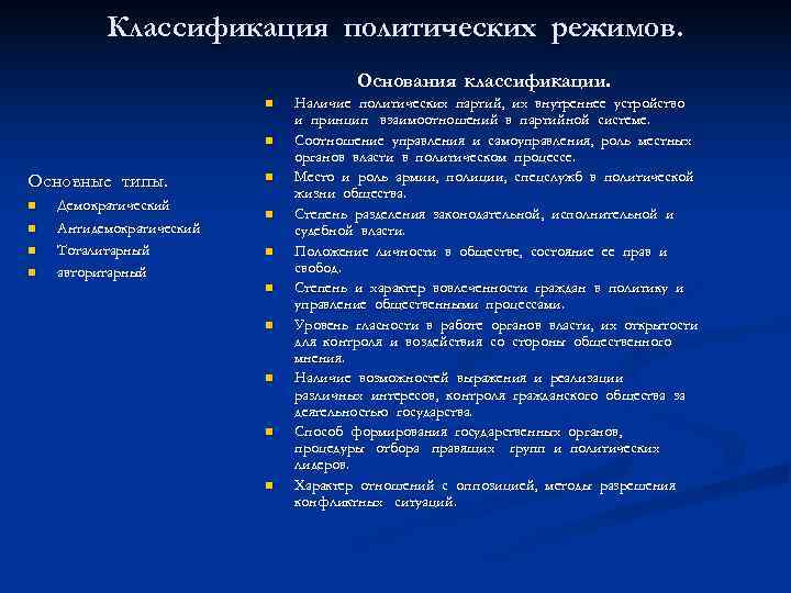    Классификация политических режимов.    Основания классификации.   