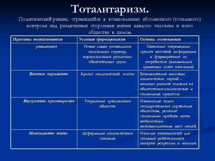      Тоталитаризм.  Политический режим, стремящийся к установлению абсолютного (тотального)