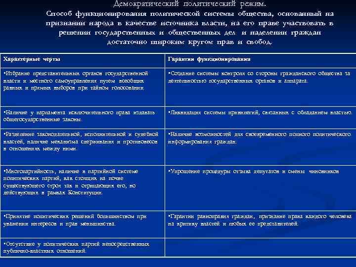        Демократический политический режим.    Способ