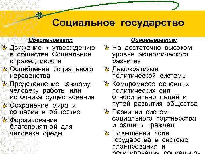   Социальное государство Обеспечивает:   Основывается: Движение к утверждению  На достаточно