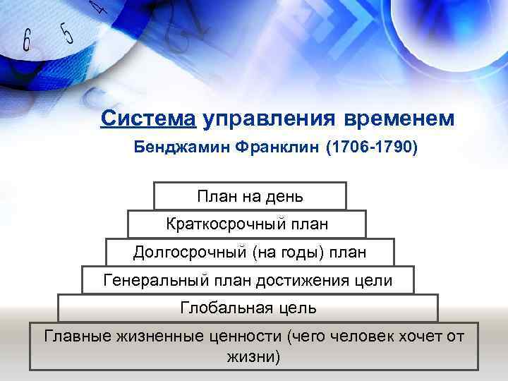 Система управление временем разработанная бенджамином