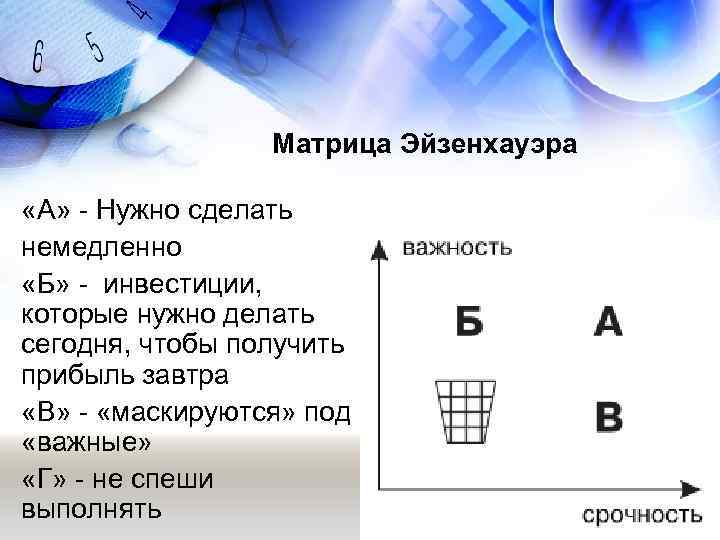    Матрица Эйзенхауэра  «А» - Нужно сделать немедленно «Б» - инвестиции,