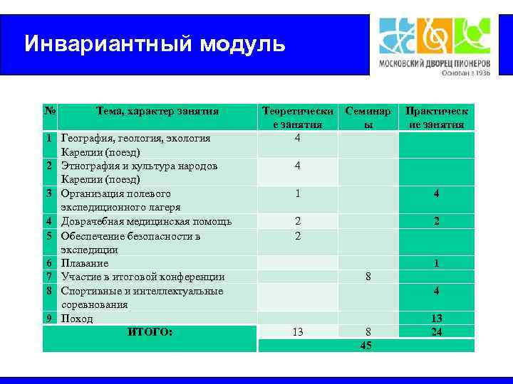 Инвариантный модуль программы