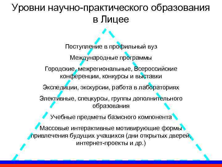 Уровни научно-практического образования   в Лицее    Поступление в профильный вуз
