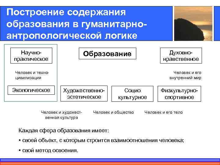 Построение содержания образования в гуманитарно- антропологической логике  Научно-     Образование