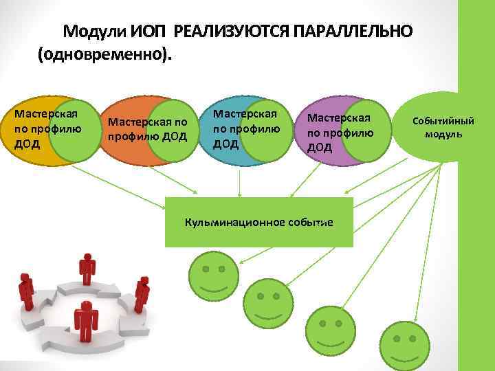 Индивидуальная образовательная программа. Инновационные образовательные программы. Область применения индивидуальной образовательной программы. ИОП это в образовании.