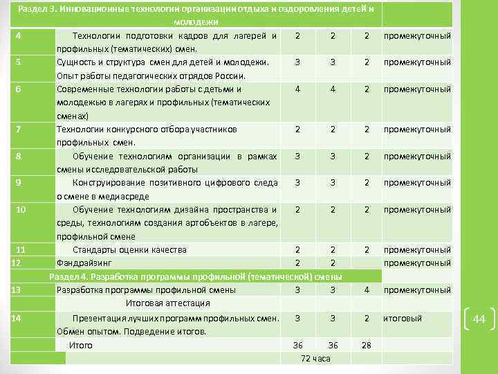  Раздел 3. Инновационные технологии организации отдыха и оздоровления детей и   