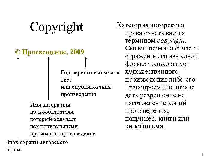   Copyright     Категория авторского    права охватывается