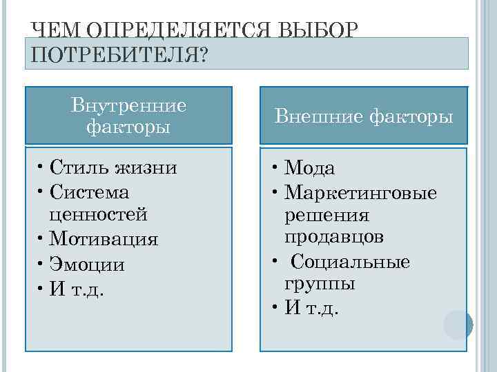 ЧЕМ ОПРЕДЕЛЯЕТСЯ ВЫБОР ПОТРЕБИТЕЛЯ? Внутренние   Внешние факторы  • Стиль жизни 