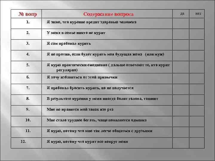 Вопросы 22 класс. Тест на курение. Вопросы про курение. Анкетирование по курению. Вопросы на тему курение.