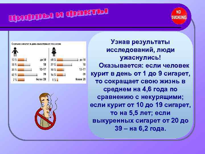   Узнав результаты  исследований, люди  ужаснулись! Оказывается: если человек курит в