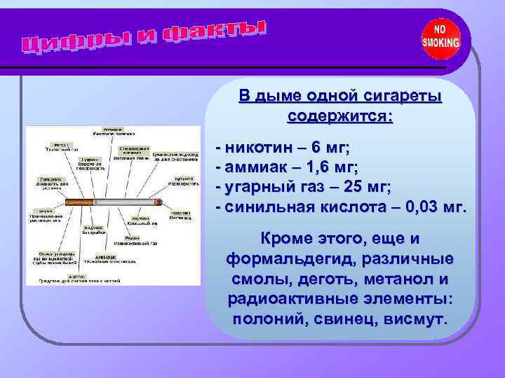   В дыме одной сигареты   содержится:  - никотин – 6