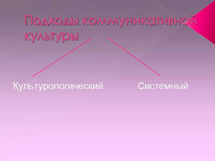  Подходы коммуникативной  культуры  Культурологический  Системный 