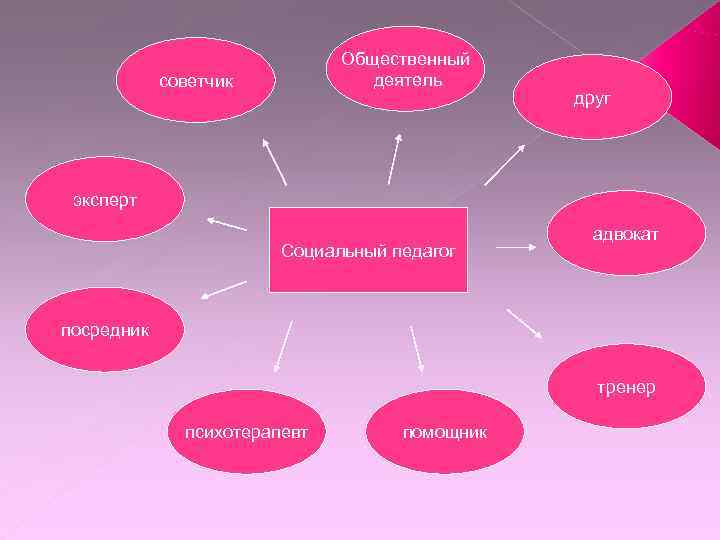      Общественный   советчик   деятель  