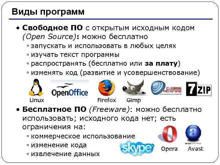 Свободное программное обеспечение. Свободное по с открытым исходным кодом. Распространяемыми программами с открытым исходным кодом являются. 5. Какие типы программ обычно распространяются бесплатно. Программа PUPERSUPER распространяется бесплатно вместе с исходным кодом.