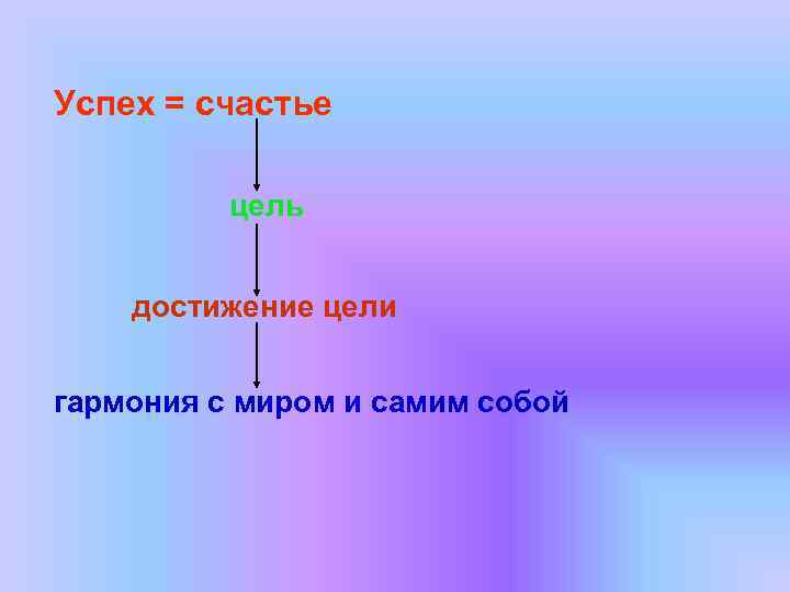 Успех = счастье  цель  достижение цели  гармония с миром и самим