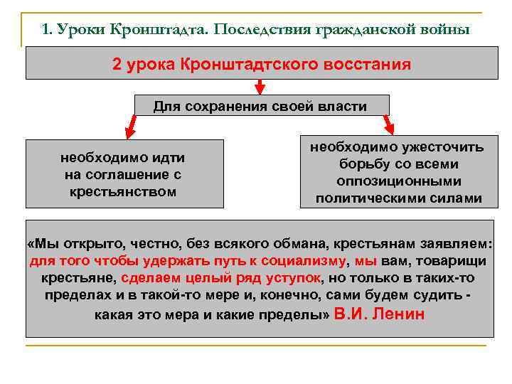 1. Уроки Кронштадта. Последствия гражданской войны 2 урока Кронштадтского восстания 1. Уроки Кронштадта. Последствия гражданской войны 2 урока Кронштадтского восстания