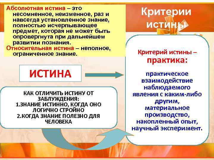 Абсолютная истина – это несомненное, неизменное, раз и Критерии навсегда установленное знание, Абсолютная истина – это несомненное, неизменное, раз и Критерии навсегда установленное знание,