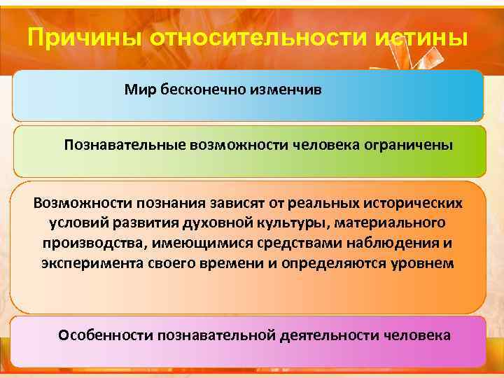 Причины относительности истины Мир бесконечно изменчив Познавательные возможности человека ограничены Возможности познания Причины относительности истины Мир бесконечно изменчив Познавательные возможности человека ограничены Возможности познания