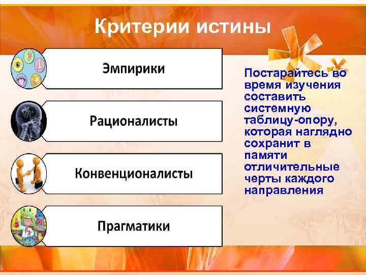Критерии истины Постарайтесь во время изучения составить Критерии истины Постарайтесь во время изучения составить