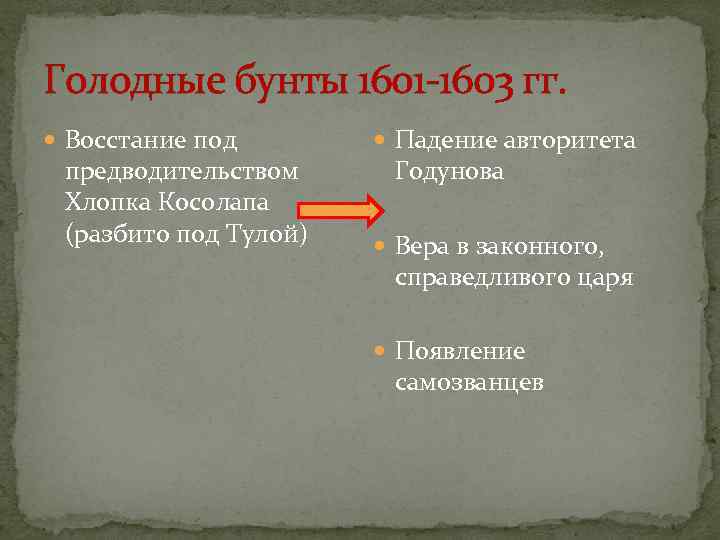 Голодные бунты 1601 -1603 гг.  Восстание под   Падение авторитета предводительством Годунова