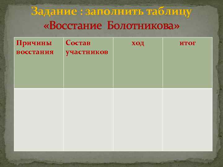   Задание : заполнить таблицу  «Восстание Болотникова» Причины Состав  ход 