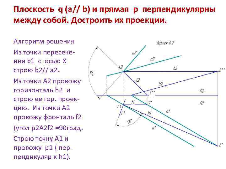 Плоскость q (a// b) и прямая p перпендикулярны между собой. Достроить их проекции. 
