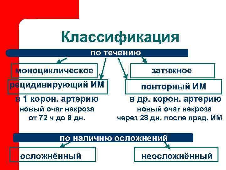    Классификация    по течению  моноциклическое   