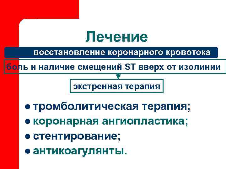     Лечение восстановление коронарного кровотока боль и наличие смещений ST вверх