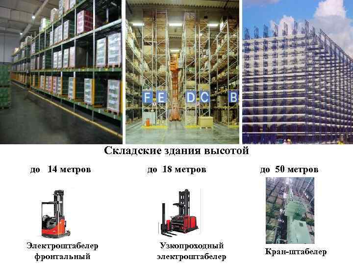  Ц М Л    Складские здания высотой до 14 метров 