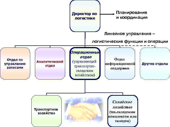 Бизнес план по логистике