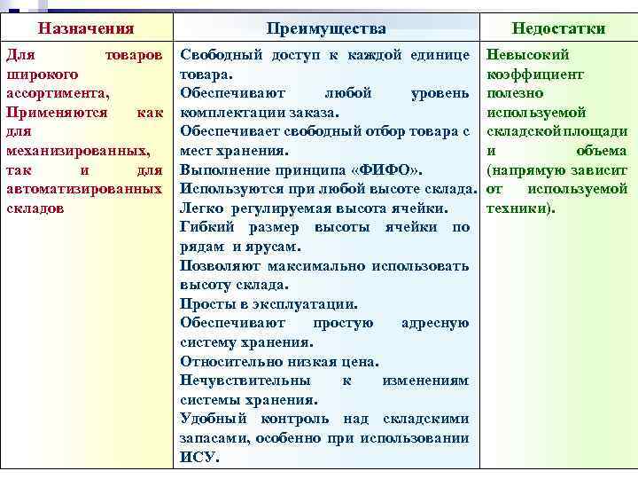 Опишите преимущества