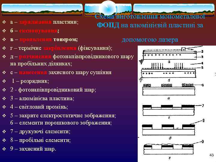       Схема виготовлення монометалевої v  а – заряджання