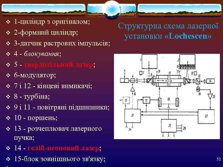 v  1 -циліндр з оригіналом;    Структурна схема лазерної v 