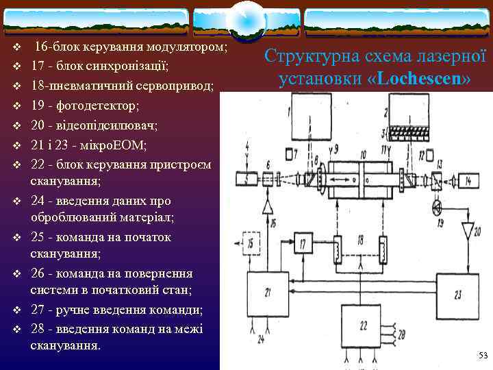 v  16 -блок керування модулятором; v  17 - блок синхронізації;  