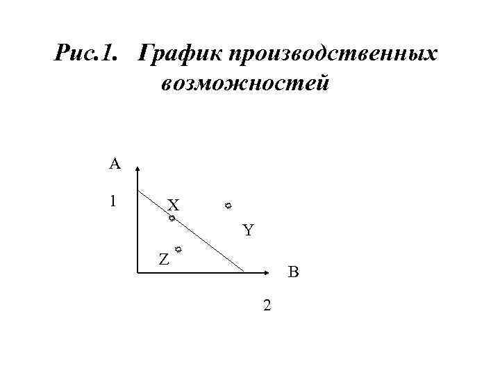   Рис. 1. График производственных   возможностей  A   1